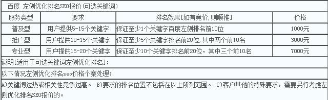 左侧排名seo报价